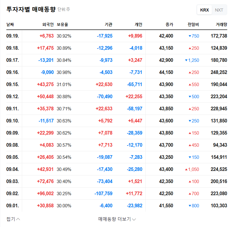 SEBO EMC Secures KRW 83.2 Billion Contract with SK ecoplant: Stock Outlook (September 2025) 관련 이미지
