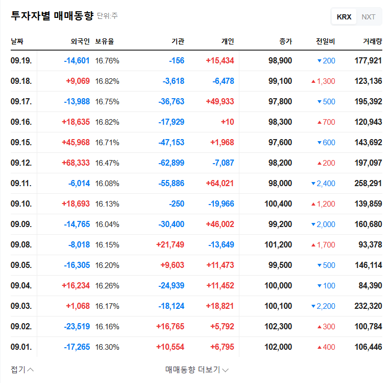 Cube Entertainment Announces KRW 10 Billion Share Buyback: What's Next? 관련 이미지
