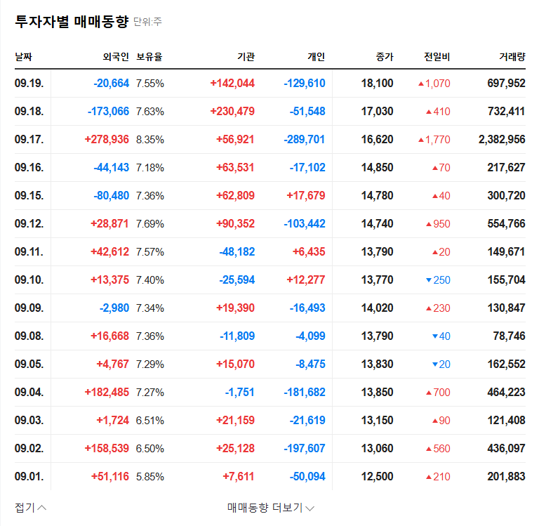 VMware (089970) Stock Forecast: Is Kim Namheon's Massive Sale an Opportunity or a Crisis? September 2025 Analysis 관련 이미지