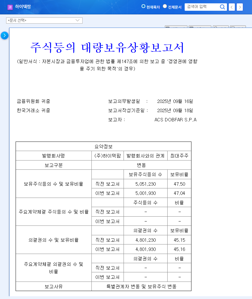 Hitech Pharm Stock Forecast: Shareholder Change Analysis and Investment Strategy 관련 이미지