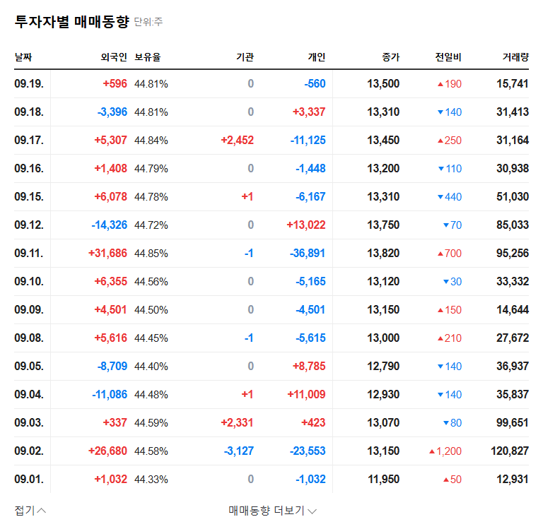 Hitech Pharm Stock Forecast: Shareholder Change Analysis and Investment Strategy 관련 이미지