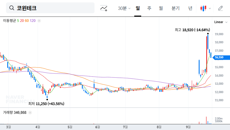 Cowin Tech IR Analysis: A Turning Point for the Secondary Battery Business? 대표 차트 이미지