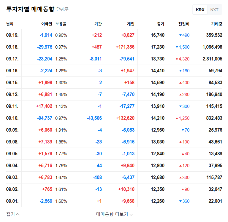 Cowin Tech IR Analysis: A Turning Point for the Secondary Battery Business? 관련 이미지