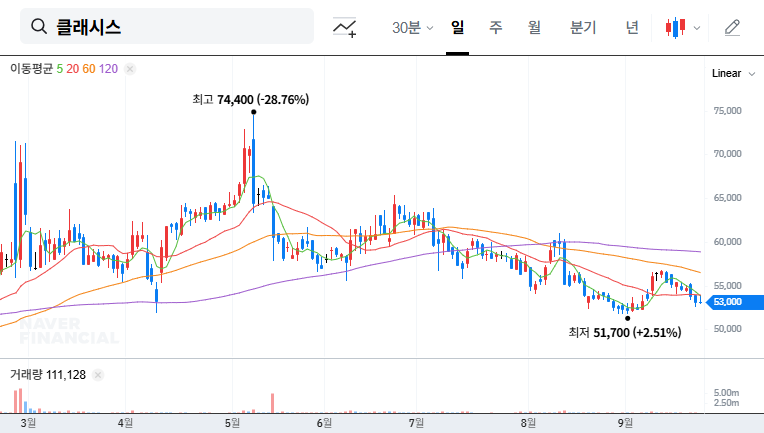Classys IR: Q2 2025 Earnings and Future Growth Strategies Revealed! Investor Analysis 대표 차트 이미지