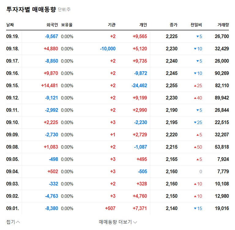 Cowell Fashion to Merge with Rosen: Investment Analysis and Outlook 관련 이미지