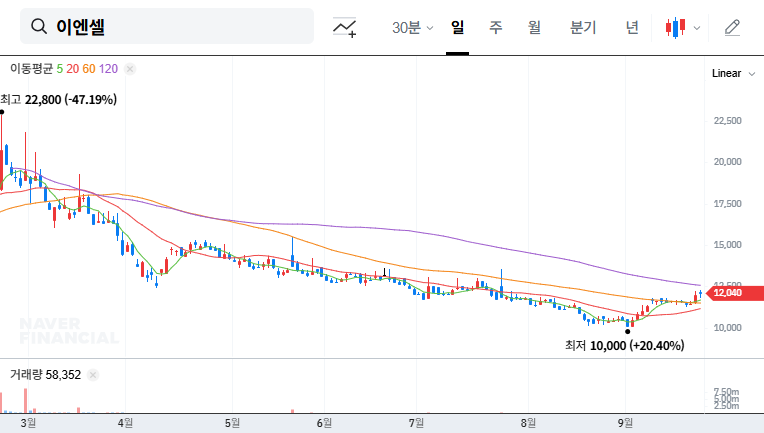 ENCEL IR: In-Depth Analysis and Future Outlook for Investors 대표 차트 이미지