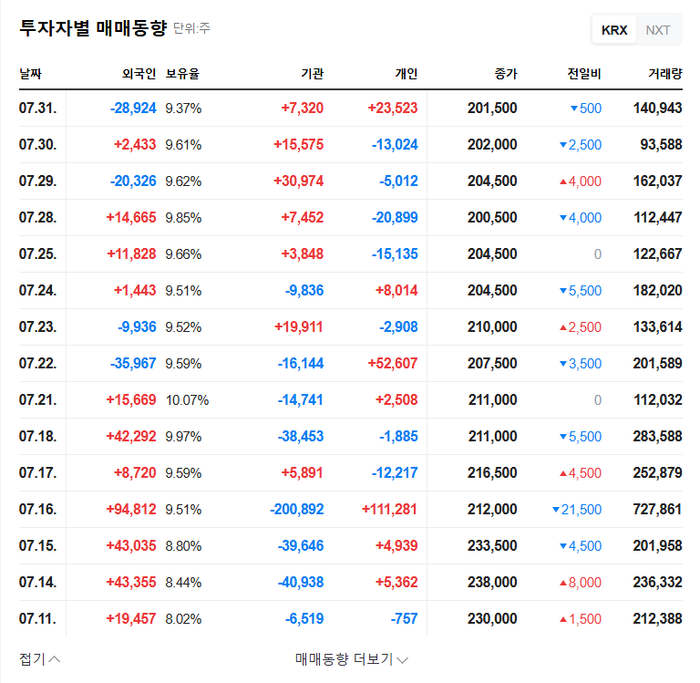 Dalba Global: VIP Asset Management Acquires 5% Stake - What It Means for Investors 관련 이미지