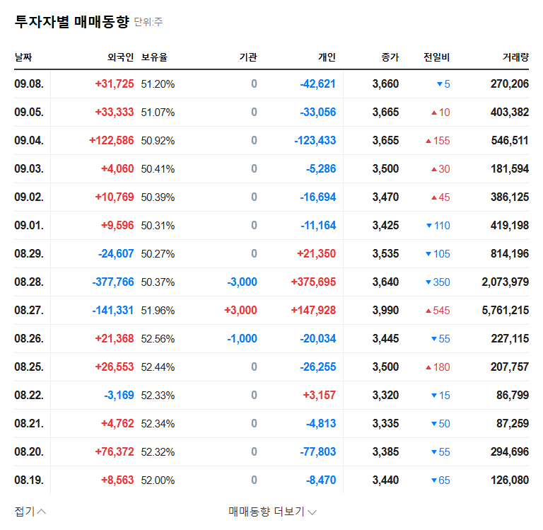 DreamCIS Issues ₩15B Convertible Bonds: Investment Opportunity or Risk? Key Analysis and Outlook 관련 이미지
