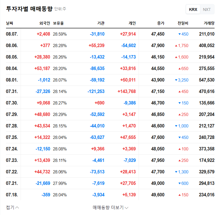 DL E&C Wins $317M Noryangjin 8 Redevelopment Project: Investment Analysis 관련 이미지