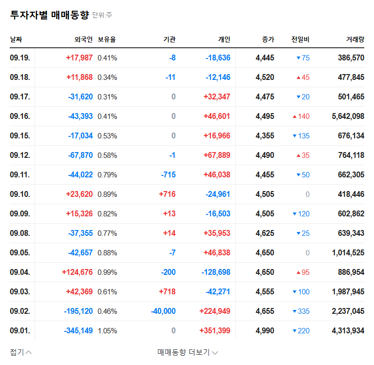 Studio Mir Stock Buyback Analysis: Impact on Stock Price and Investment Strategy 관련 이미지