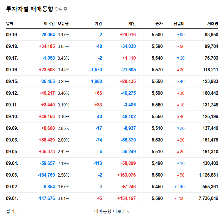 Deoksung Issues 9.8 Billion Won Convertible Bonds: What's Next for the Stock? 관련 이미지