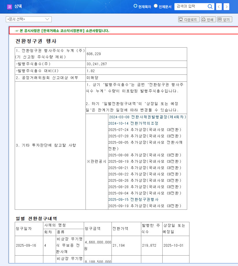 Simmtech's Convertible Bond Exercise: Impact on Stock Price and Investment Strategy 관련 이미지