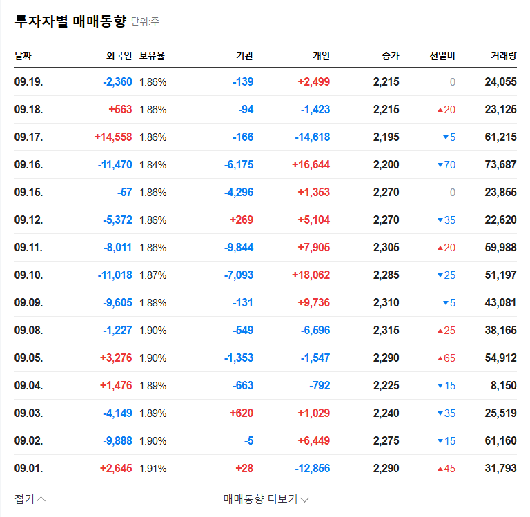 Daekyo Announces ₩5 Billion Exchangeable Bond Offering: Impact Analysis and Investment Strategy 관련 이미지