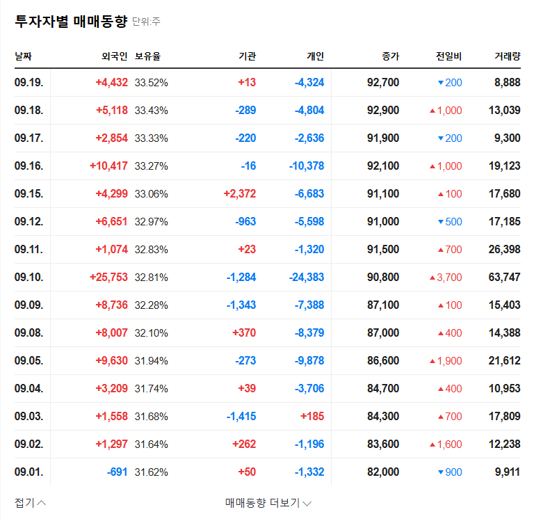 KINX (093320) Stock Forecast: Kabouter Management Acquires 5% Stake - What's Next? 관련 이미지
