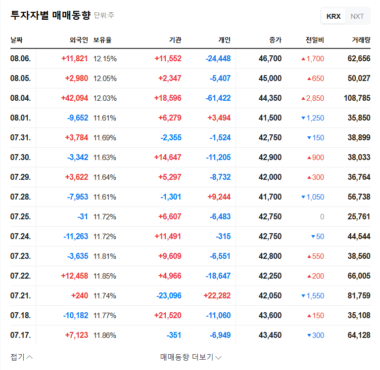 Devsisters to Sell Treasury Shares Worth ₩39.5B: Taking Cookie Run to New Heights? 관련 이미지