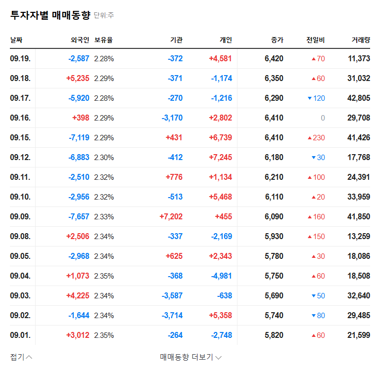 NEXEN Issues KRW 23.5 Billion in Convertible Bonds: Impact on Stock Price? 관련 이미지