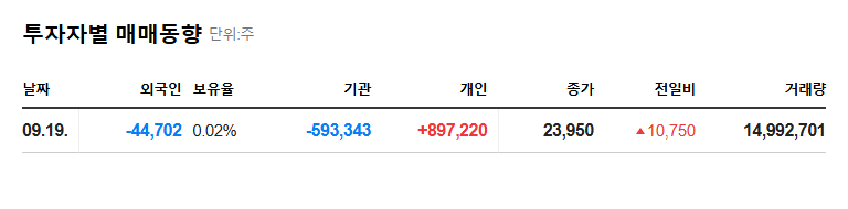 STW Stock Forecast: LB Investment's Stake Change and Investment Strategy 관련 이미지