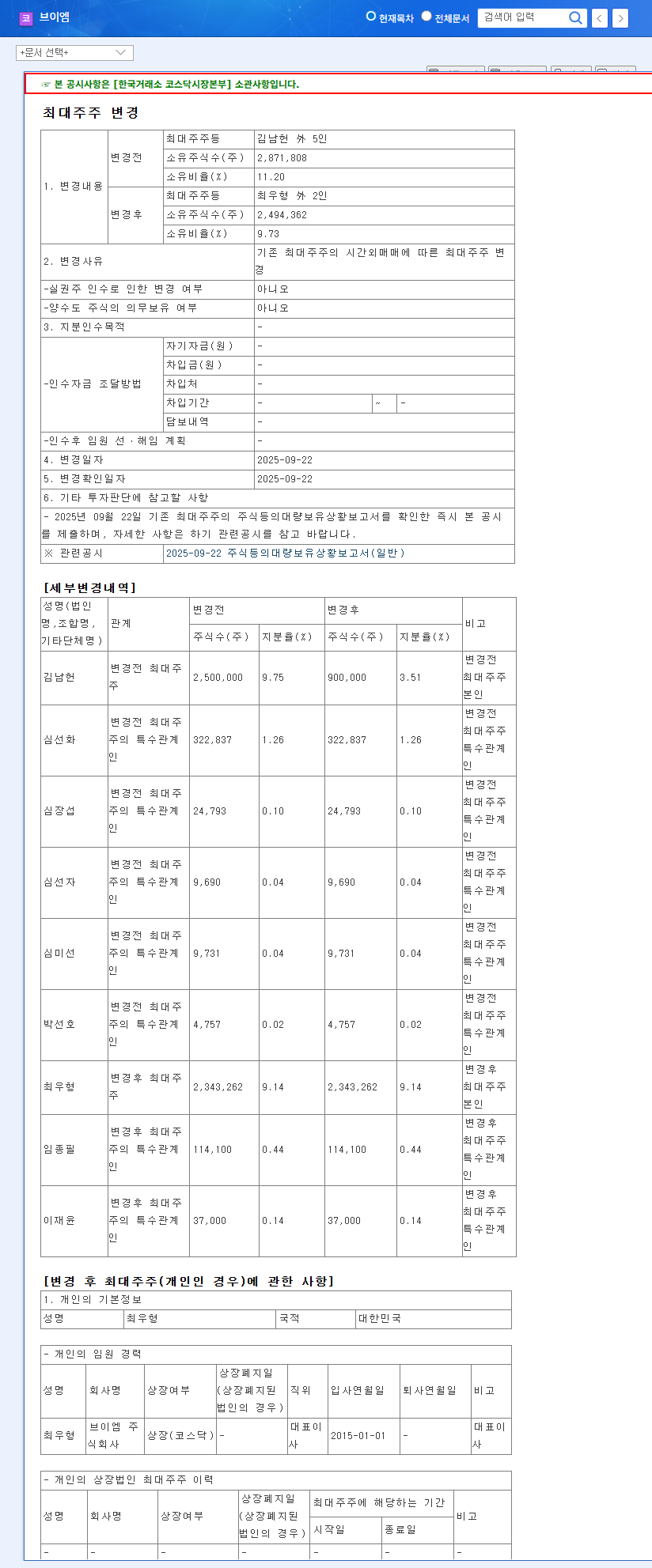 VM Co. Ltd. Change in Major Shareholder: Investment Opportunity or Red Flag? 관련 이미지