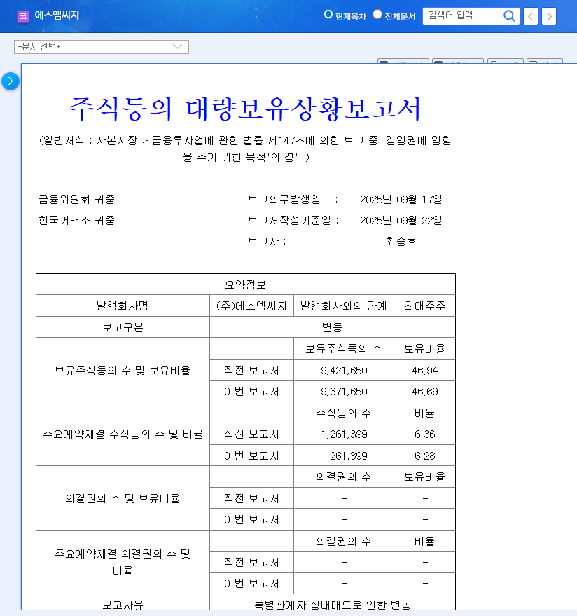 SMCG Share Sale: What Does It Mean for Investors? 관련 이미지