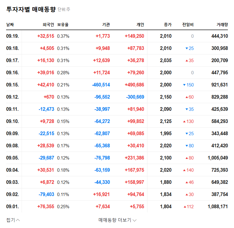 Gisson (formerly Kiwoom SPAC No. 8) Major Shareholder Sells Stake: What Does it Mean for Investors? 관련 이미지
