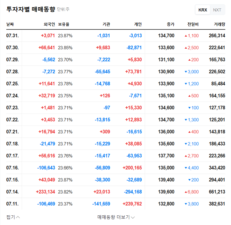 Amorepacific Aims for 44 Trillion Won in Sales: 2026 Forecast and Investment Strategies 관련 이미지