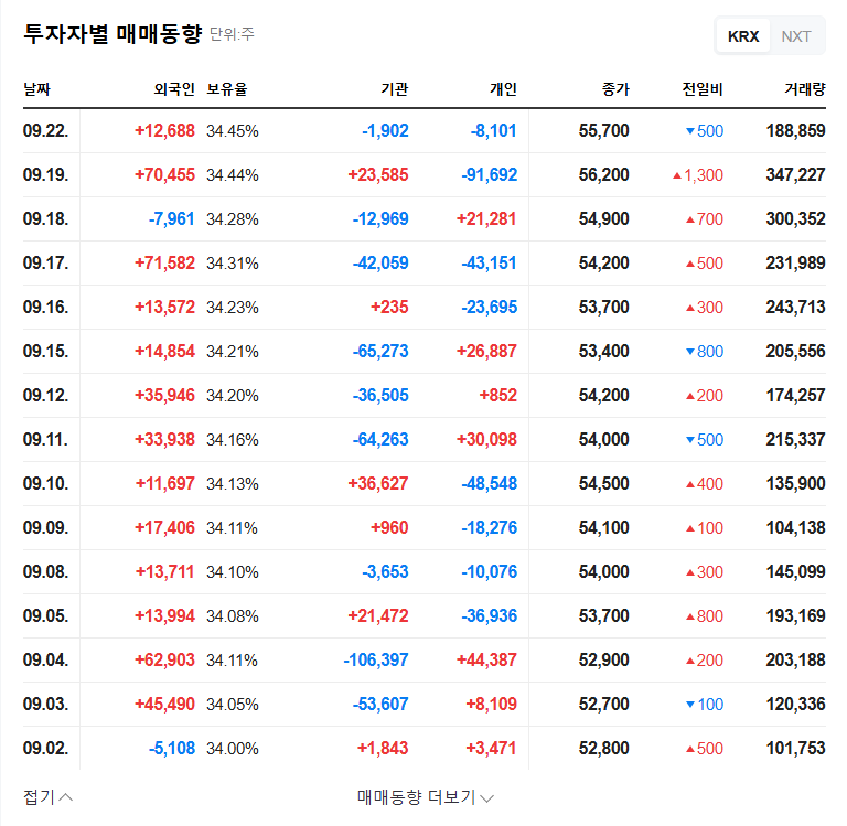 Woojin (105840) IR Analysis: Navigating Profitability Amid Declining Sales 관련 이미지