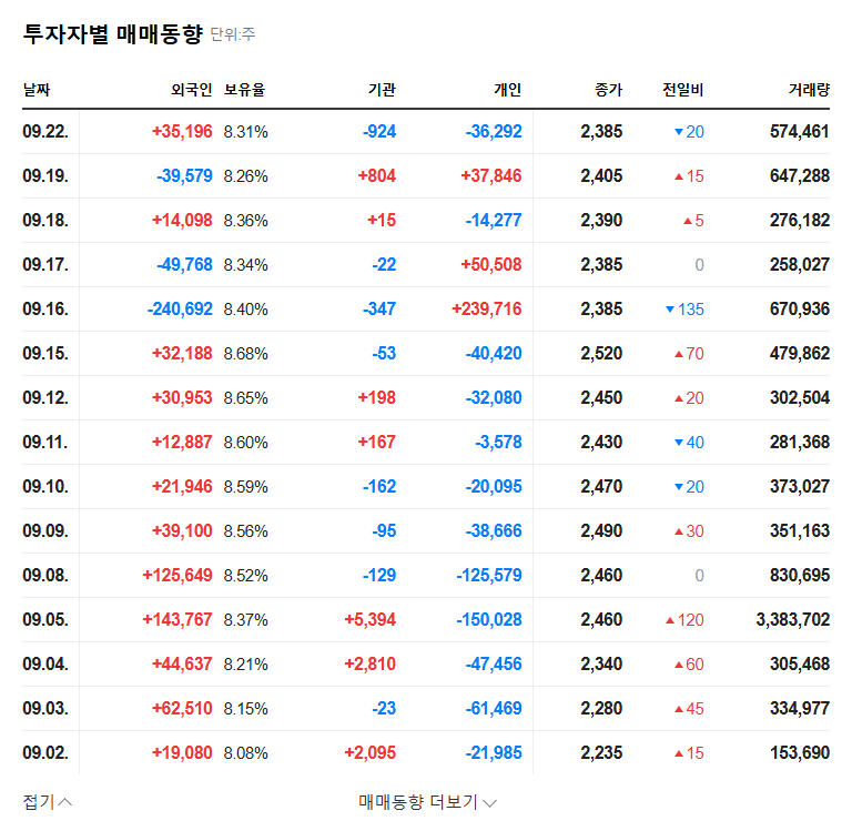 GeneOne Life Science Announces ₩10 Billion Rights Offering: What Investors Need to Know 관련 이미지