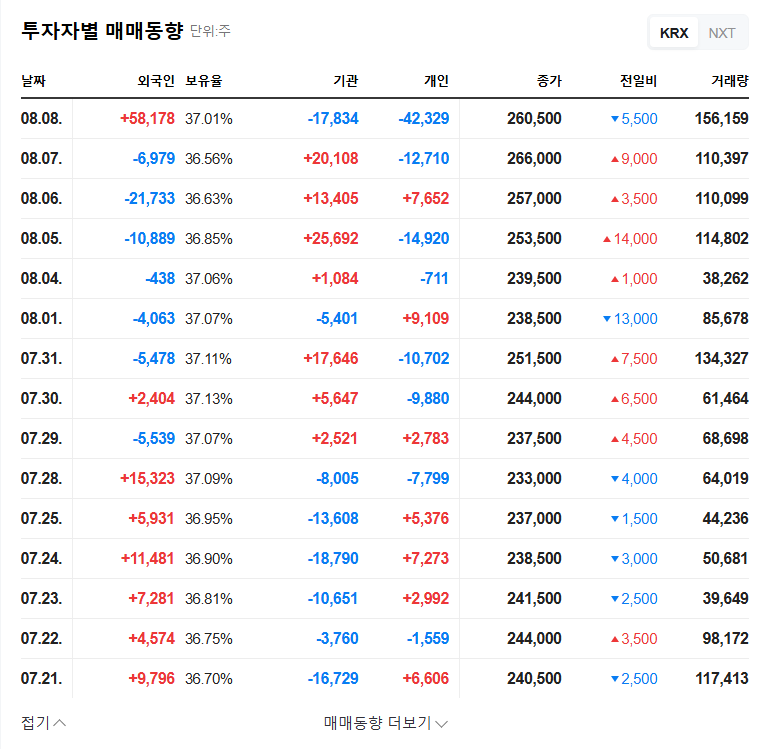 Cosmax: GIC's 5% Stake – A Turning Point Amidst Challenges? 관련 이미지