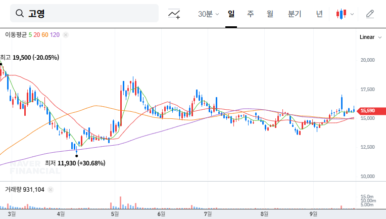 Koh Young (098460) IR Presentation Analysis: Opportunity or Risk? (September 2025) 대표 차트 이미지