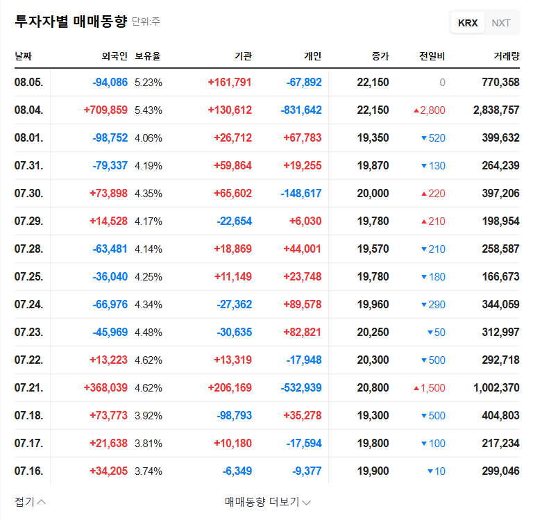 SK Oceanplant: IR Event and Business Report Amendment – Investment Analysis 관련 이미지