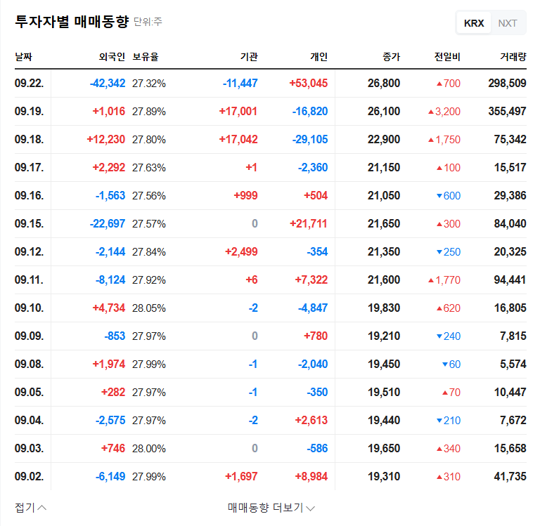 Genieance Stock Option Exercise Analysis: Short-term Volatility or Hidden Opportunity? 관련 이미지