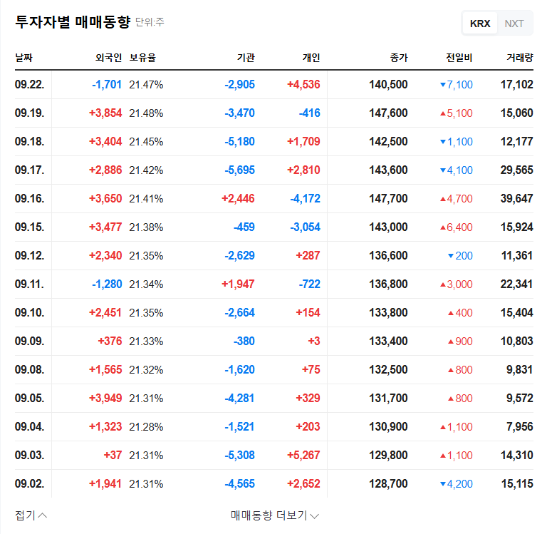 Pangrim Announces Treasury Stock Disposal: Impact on Stock Price? 관련 이미지