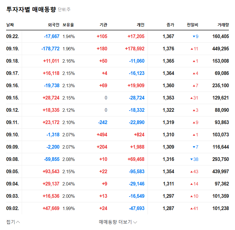 HLB Biostep's Treasury Stock Disposal: Analyzing the Impact and Investment Strategies 관련 이미지