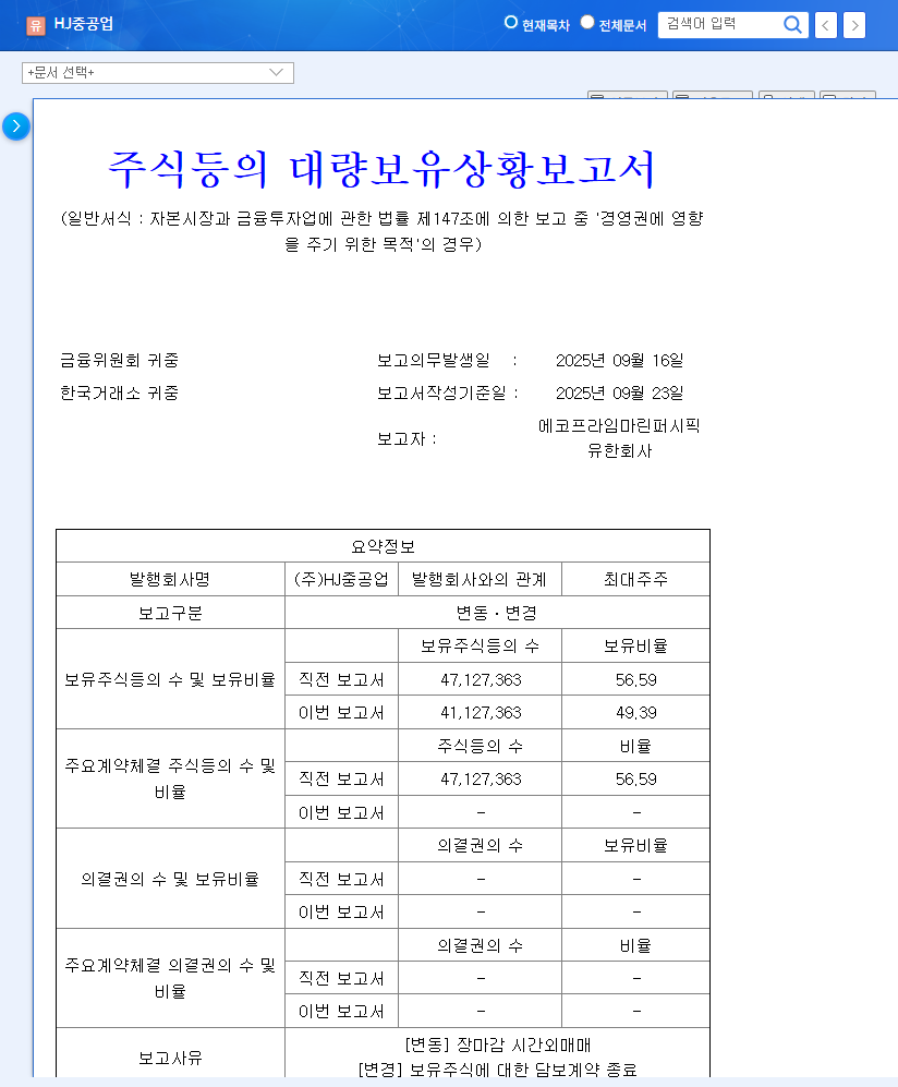HJ Heavy Industries Stock Forecast: Major Shareholder Reduces Stake by 7.2%, What Should Investors Do? 관련 이미지