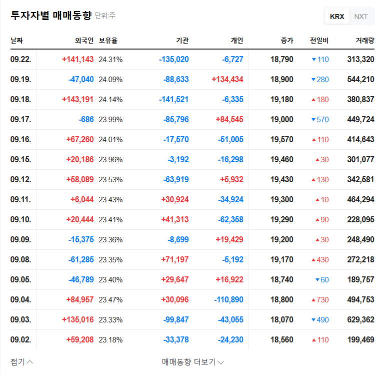 HJ Heavy Industries Stock Forecast: Major Shareholder Reduces Stake by 7.2%, What Should Investors Do? 관련 이미지