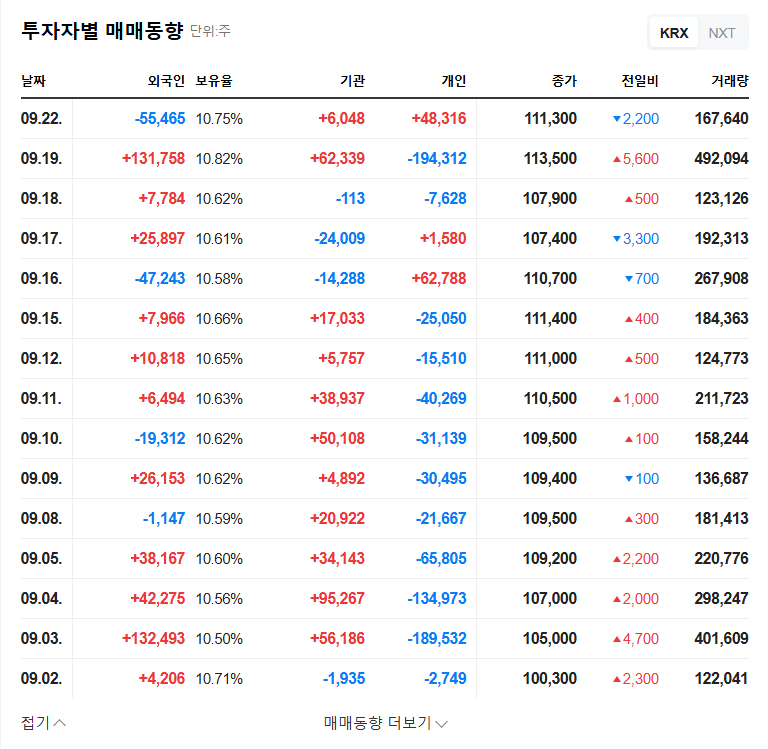 Inventage Lab Convertible Bond Analysis: Opportunity vs. Risk, Investment Strategies? 관련 이미지