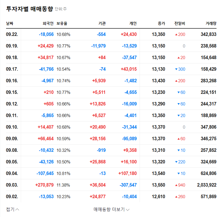 KH Vatec Stock Update: NH Investment & Securities' Stake Change - What Investors Need to Know 관련 이미지
