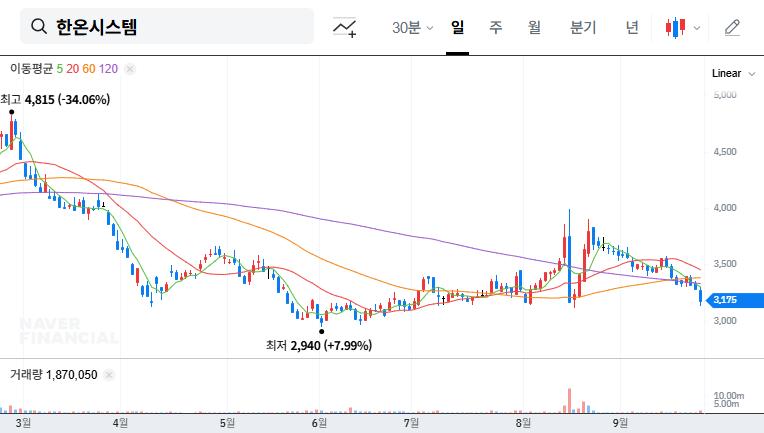 Hanon Systems' $1.2B Rights Offering: A Breakdown for Investors 대표 차트 이미지