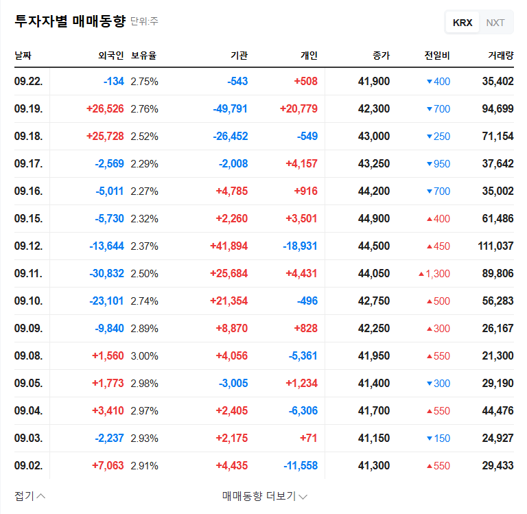 SGA Stock: Lock-up Period Ends, Is it a Buying Opportunity? 관련 이미지