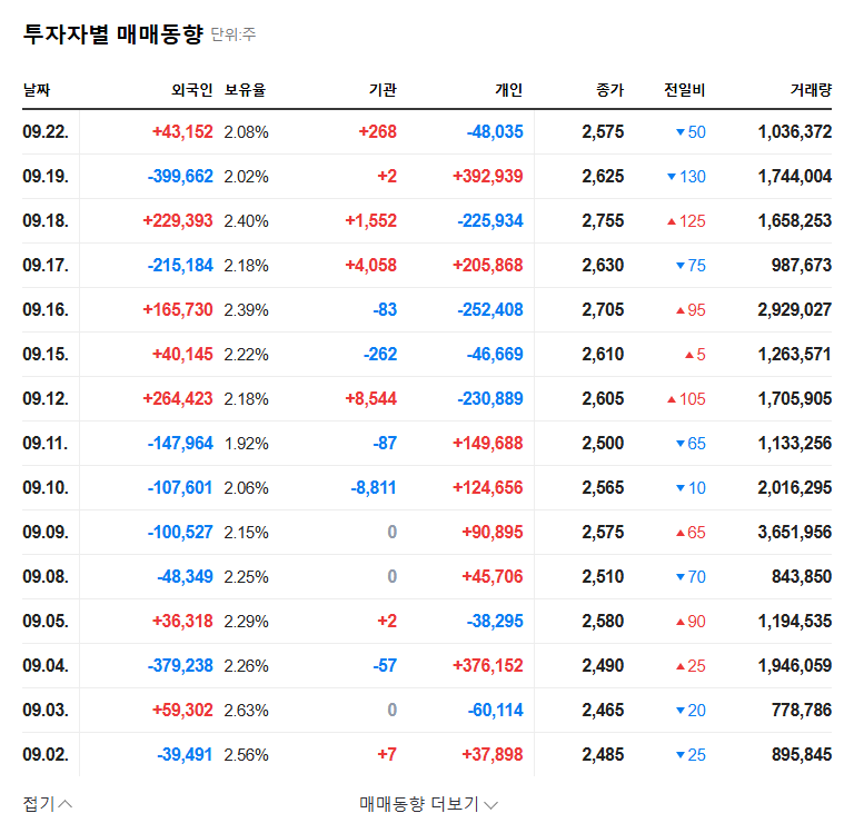 JoongAng Advanced Materials (051980) Convertible Bond Exercise: Opportunity or Risk? 관련 이미지