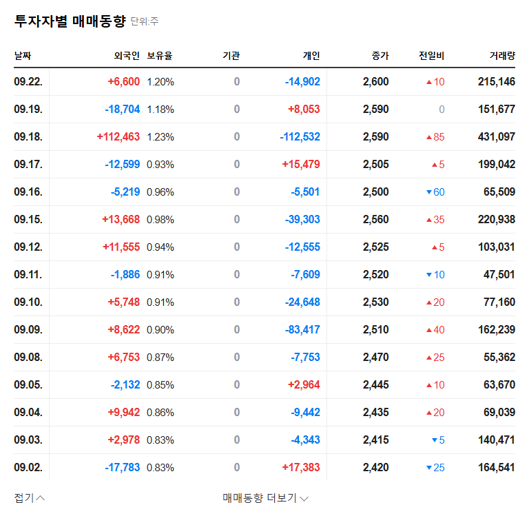 Surplus Global Issues ₩6.5B Convertible Bonds: A Strategic Move or a Desperate Gamble? 관련 이미지