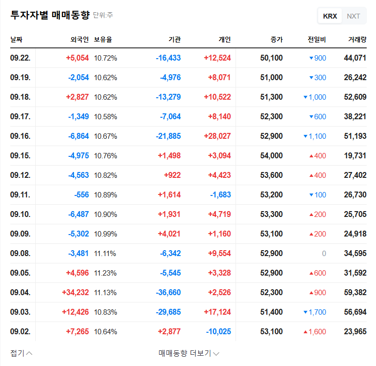 T&L Announces ₩10B Stock Buyback: A Sign of Rebound? 관련 이미지