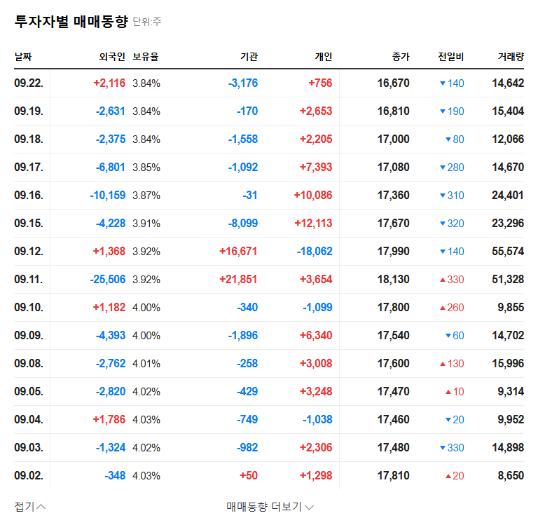 Samil CNS Wins KRW 16.5B PC Construction Contract with Hyundai Asan: Stock Outlook (September 2025) 관련 이미지