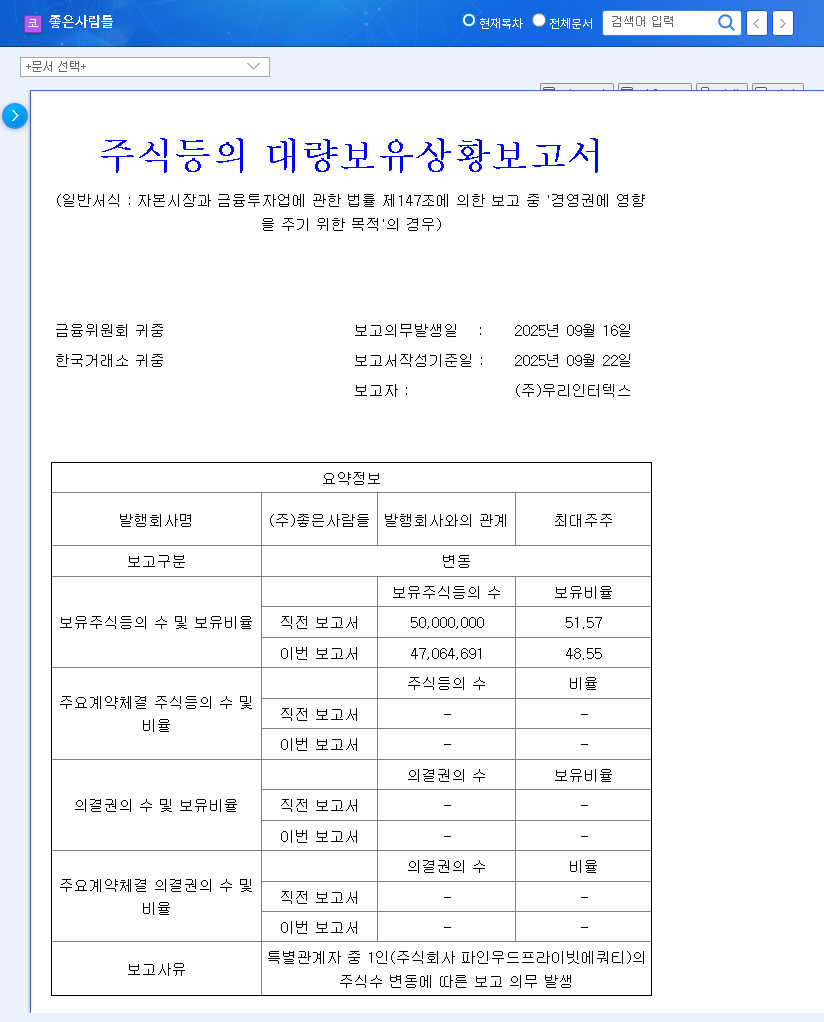 Good People Stock Forecast: Major Shareholder Sells Stake, What Should Investors Do? 관련 이미지