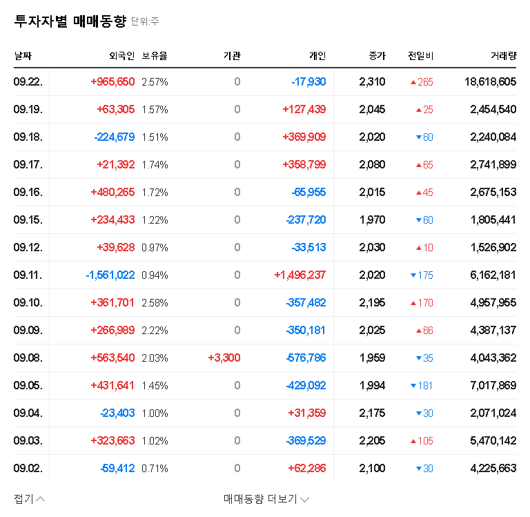 Good People Stock Forecast: Major Shareholder Sells Stake, What Should Investors Do? 관련 이미지