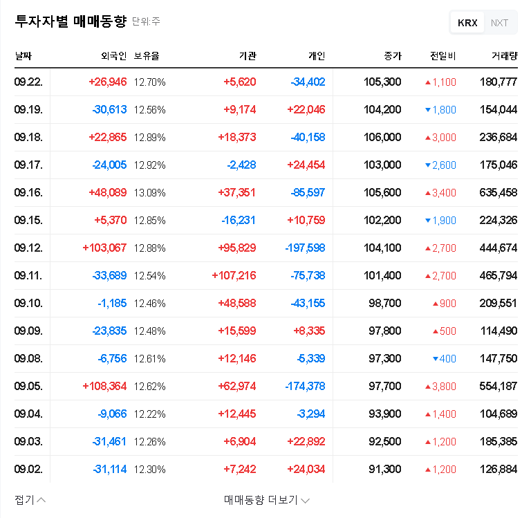 AK Holdings Acquires ₩61 Billion in Income Securities: Impact on Financial Structure 관련 이미지