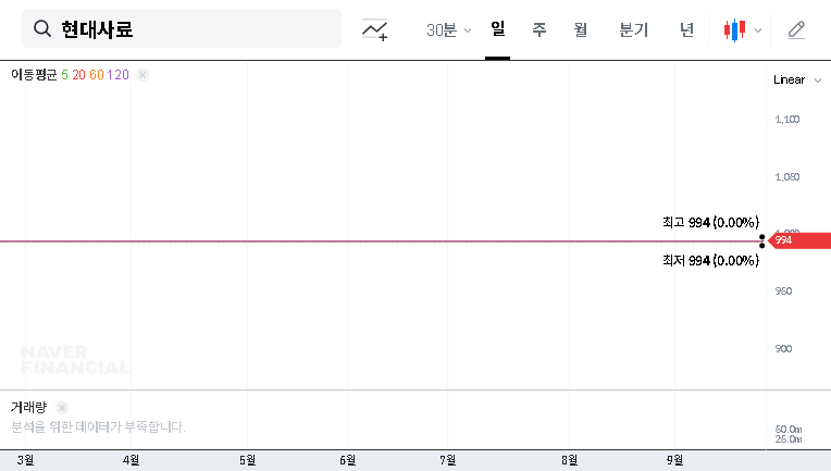 Hyundae Saryo (016790) Delisting Crisis Deepens: What Investors Need to Know 대표 차트 이미지