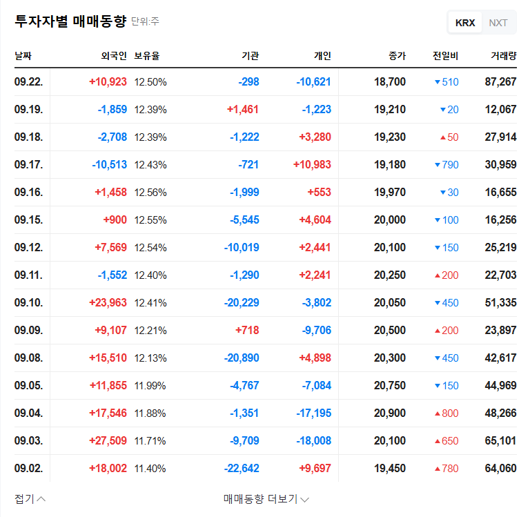 Interojo Announces KRW 21.8 Billion Share Buyback: What's Next for the Stock? 관련 이미지