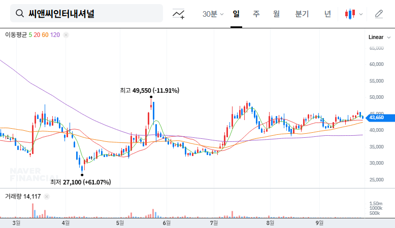CNC International IR Analysis: Explosive Growth, Hidden Risks, and Investment Opportunities? 대표 차트 이미지