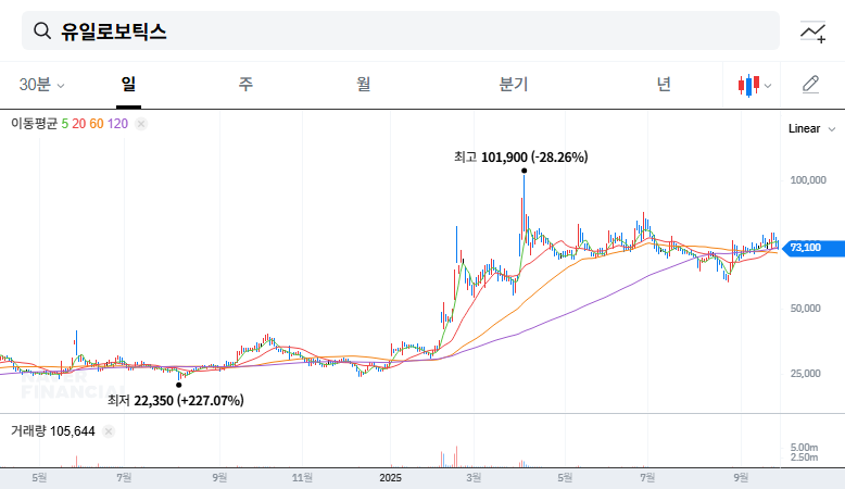 UIL Robotics Warrant Exercise: A Deep Dive and Investment Analysis 대표 차트 이미지